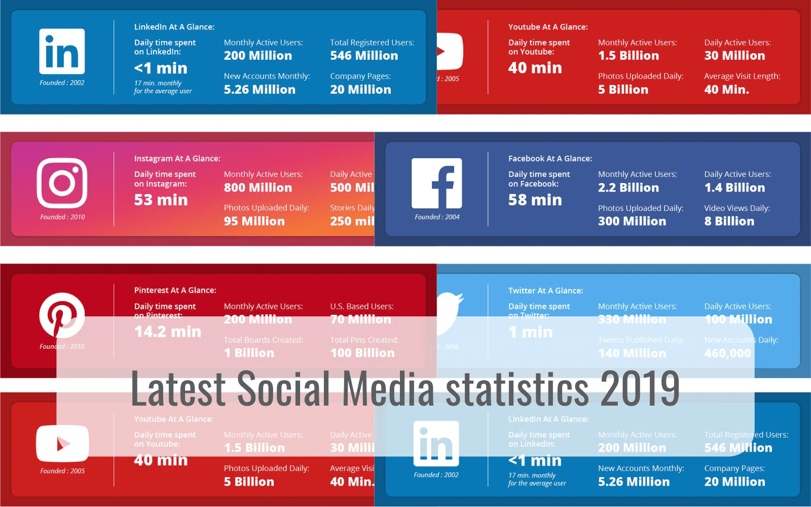 Social Media Statistics 2019 – hellomedia