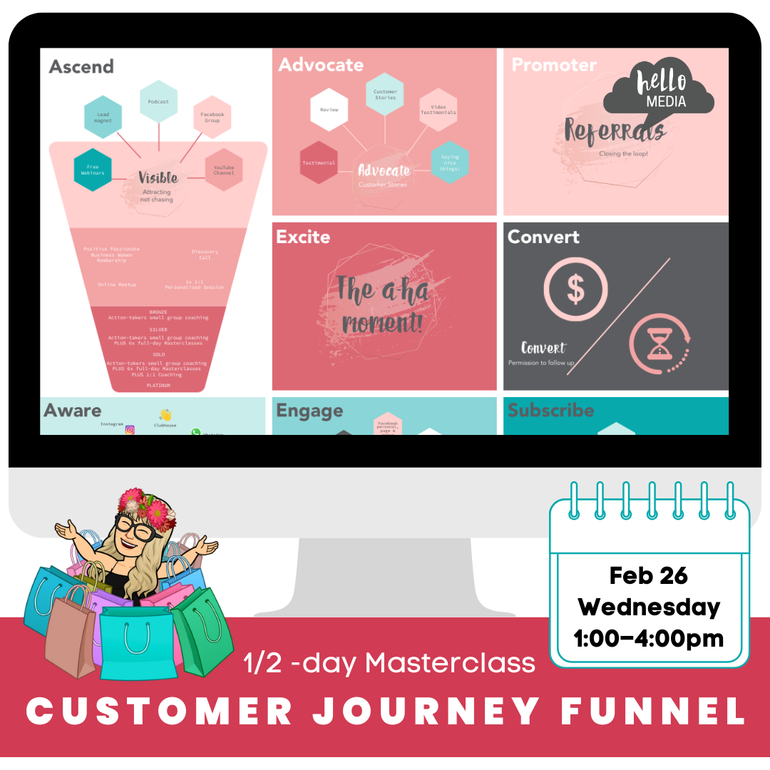 Hello Media Customer Journey Funnel Masterclass