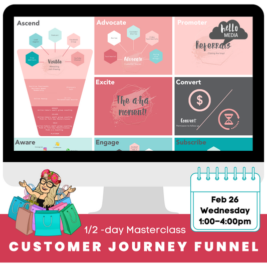 Hello Media Customer Journey Funnel Masterclass